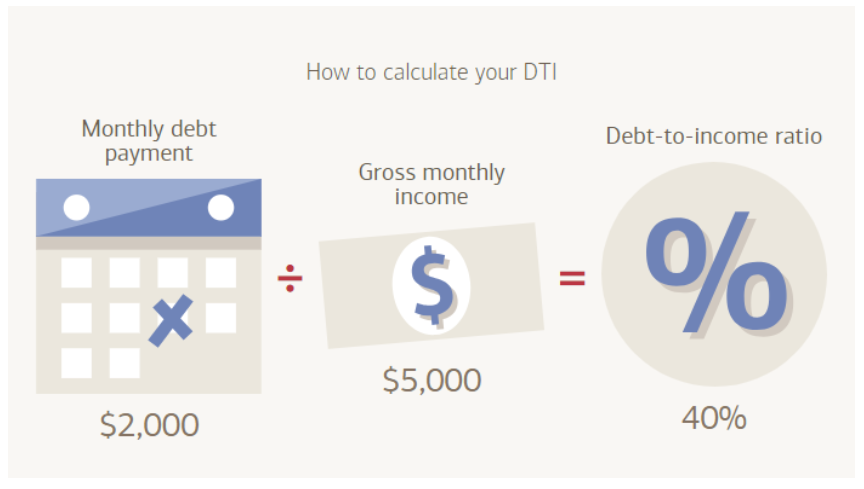 Debt to Income Ratio